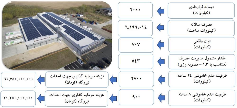 روش محاسبه ظرفیت نیروگاه خورشیدی مورد نیاز برای تهاتر با شبکه